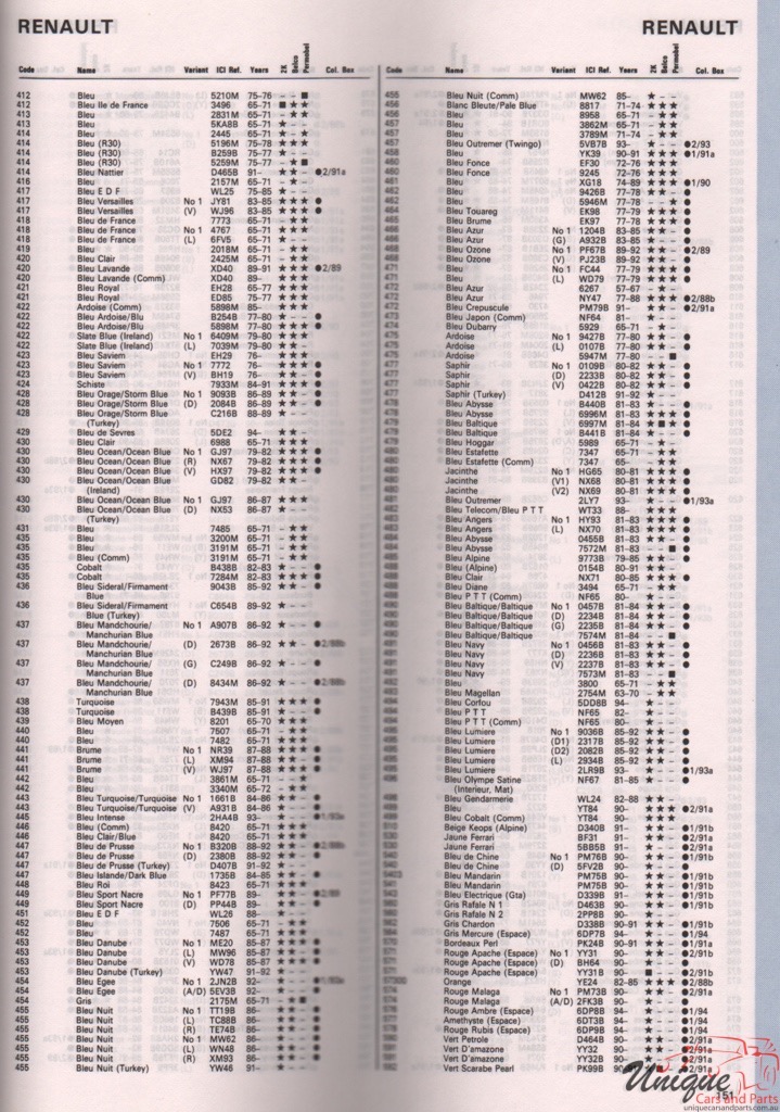 1971-1995 Renault Paint Charts Autocolor 3
